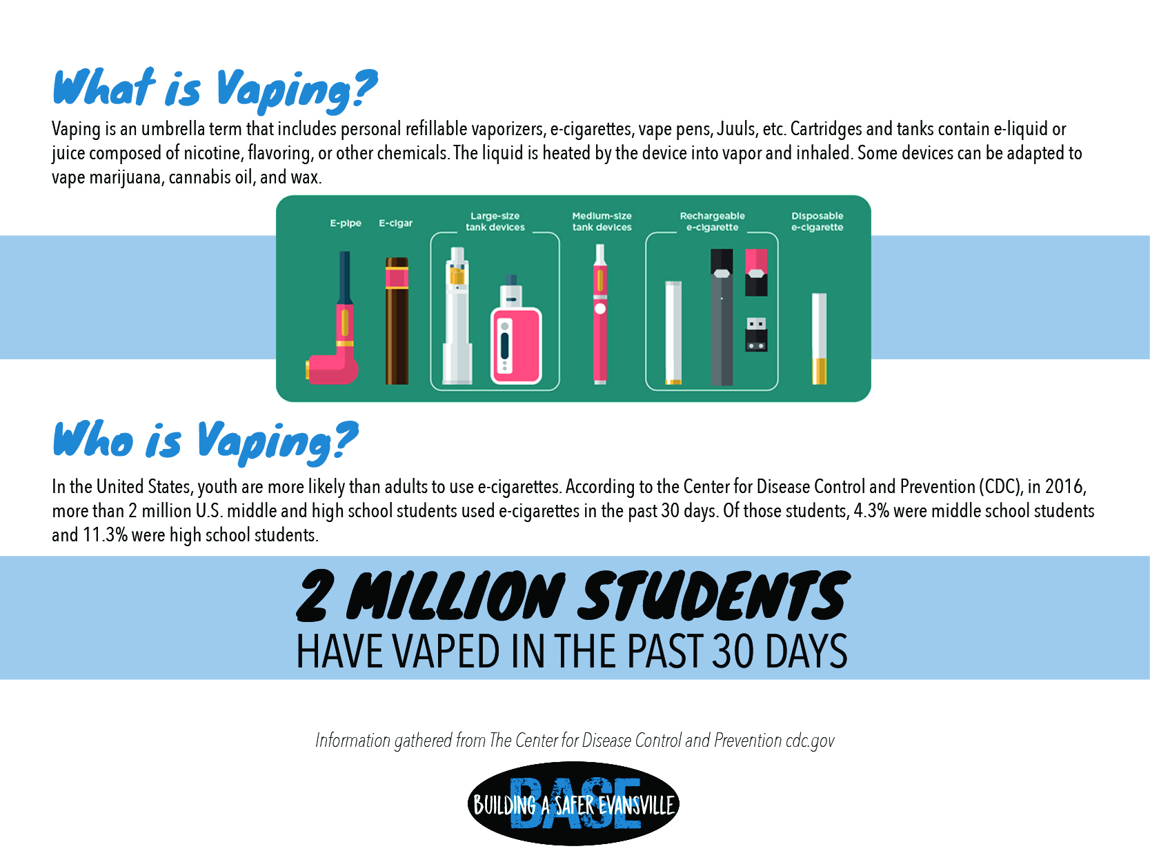 What is Vaping? Graphic